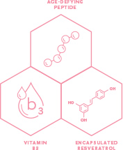 Pink illustration of the TimeWise 3D Complex featuring three adjoining hexagons with ingredient icons for encapsulated resveratrol, vitamin B3 and an age-defying peptide inside