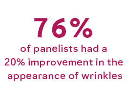 76% of panelists had a 20% improvement in the appearance of wrinkles