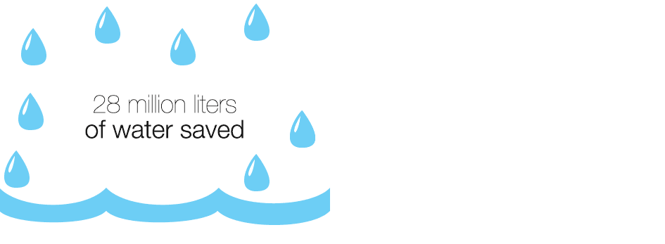 Learn how Mary Kay helps preserve our precious resources for future generations.